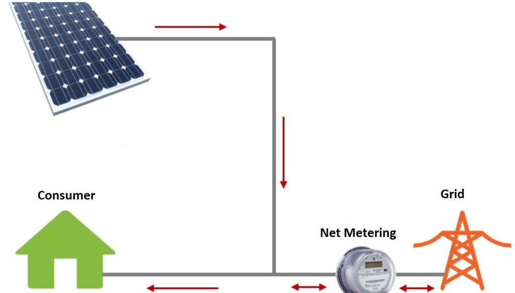 Net Metering